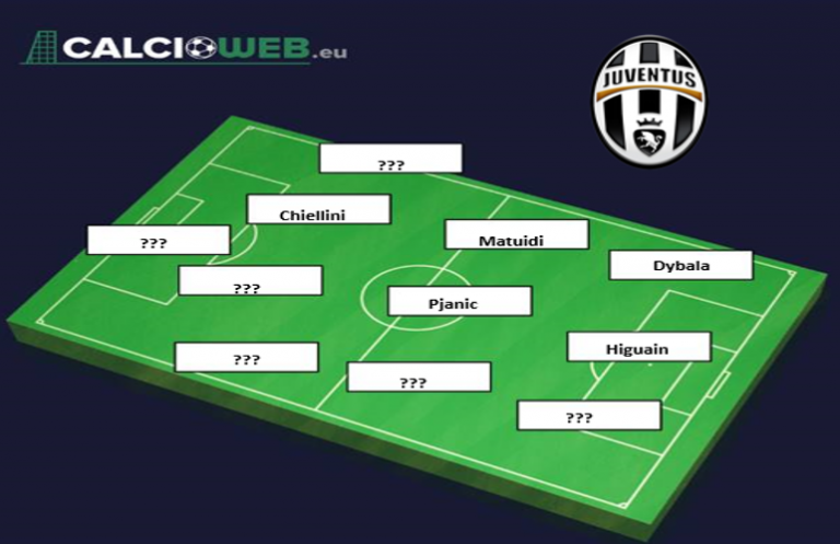 Juventus
