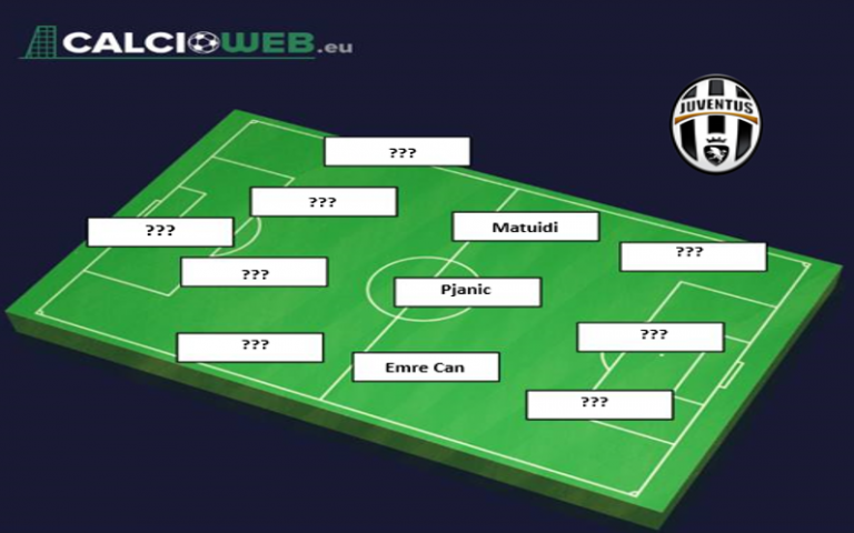 Calciomercato Juventus