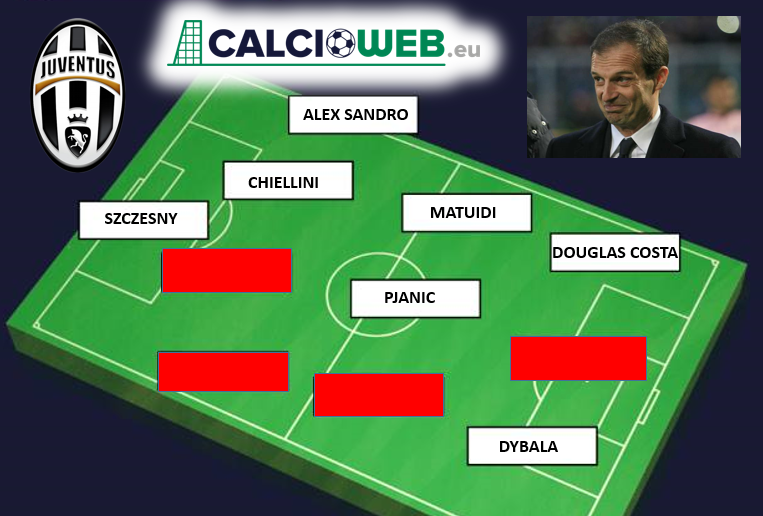Calciomercato Juventus