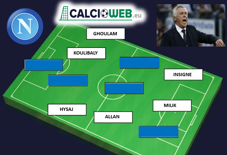 Calciomercato Napoli