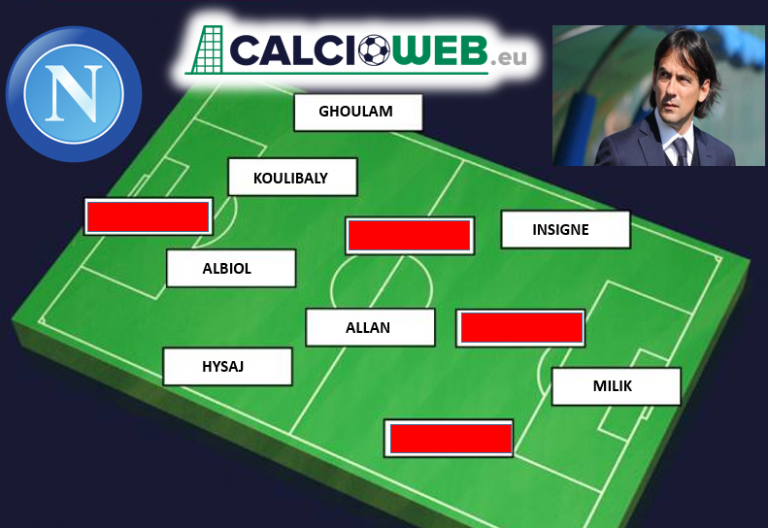 Calciomercato Napoli