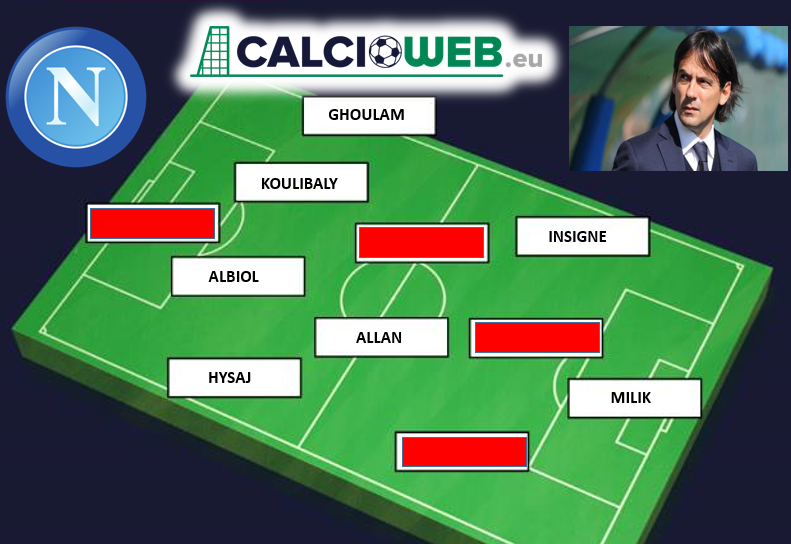 Calciomercato Napoli
