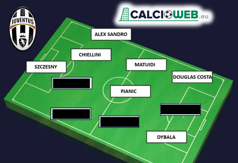 Calciomercato Juventus