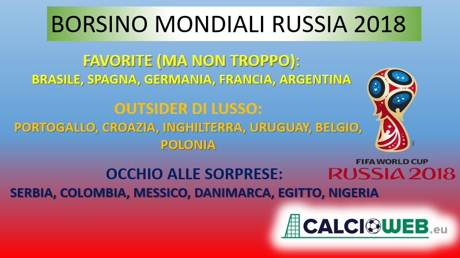 Mondiali Russia 2018
