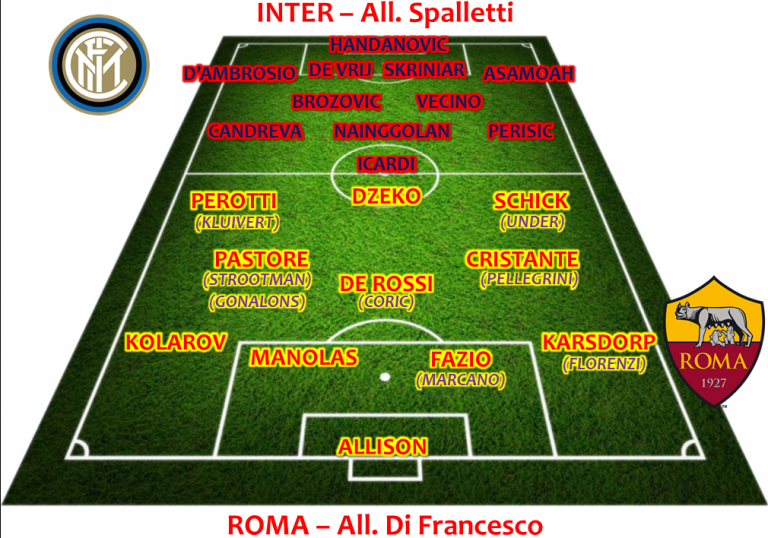 Mercato Roma Inter formazioni CalcioWeb 2018 2019