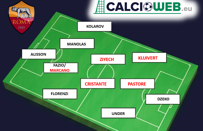 Calciomercato Roma, arriva anche Berardi Di Francesco può contare su