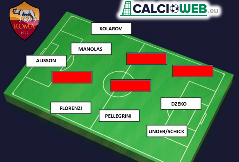 Calciomercato Roma