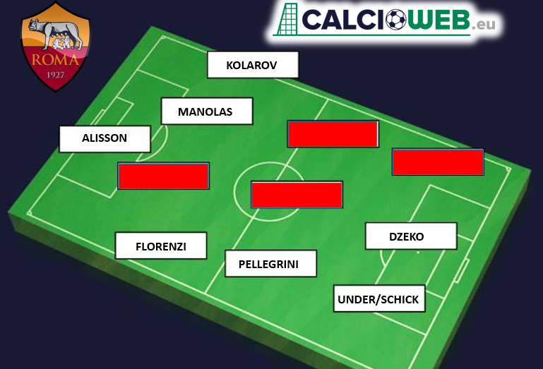 Calciomercato Roma, Monchi mette a segno un altro grande colpo nasce