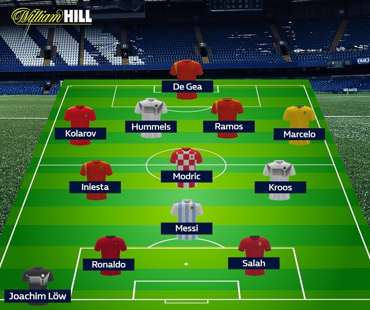 Mondiali