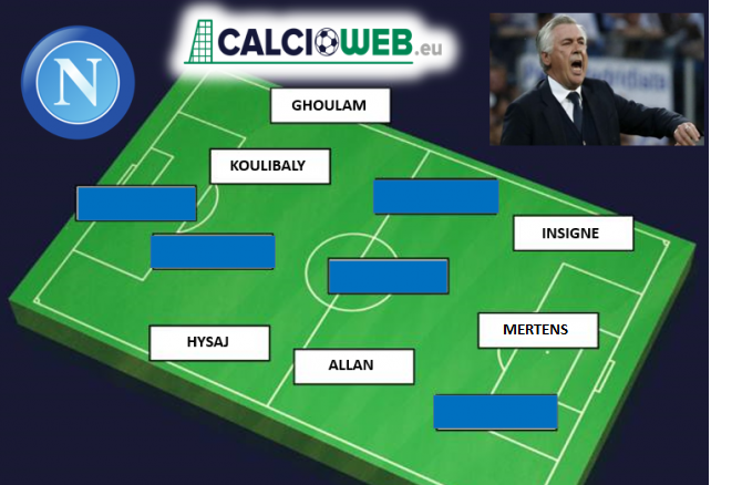 Calciomercato Napoli