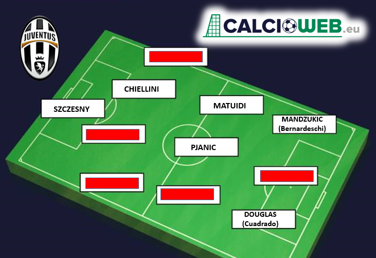 Calciomercato Juventus