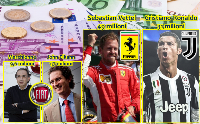 quanto guadagna cristiano ronaldo