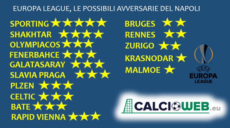 Sorteggi Europa League