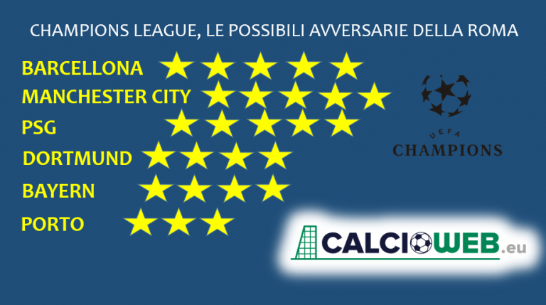 Sorteggio Champions League