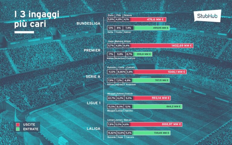 calciomercato invernale