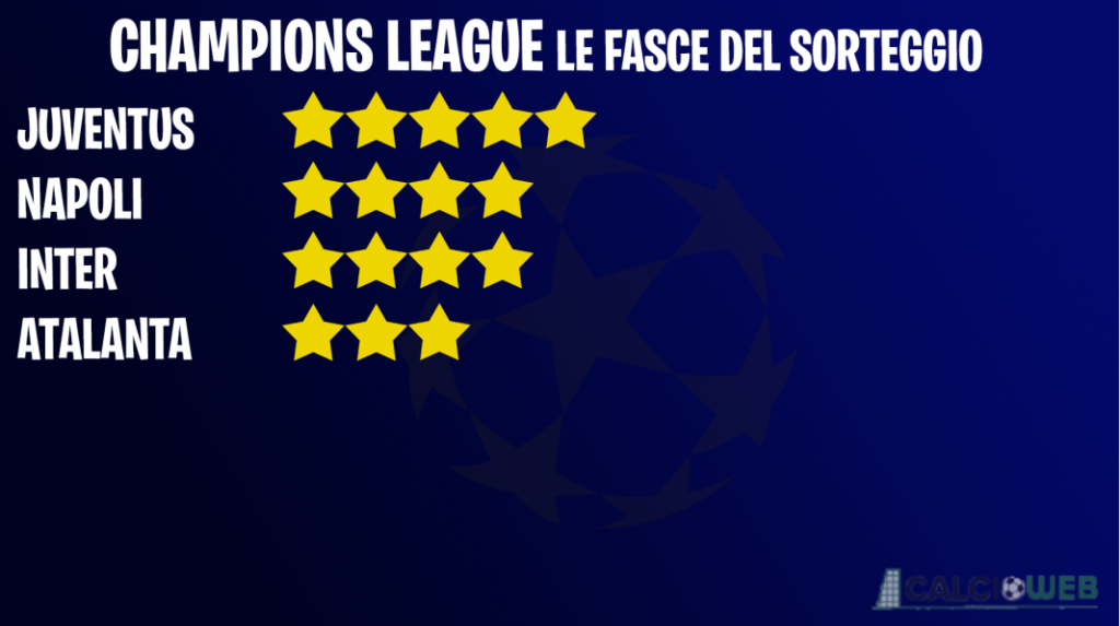 fasce Champions League