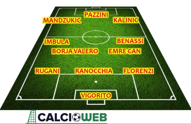 Top 11 scontenti