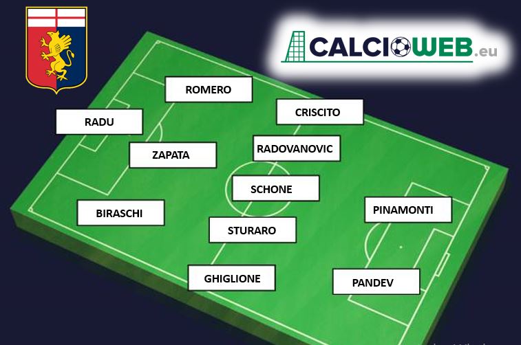 formazione Genoa