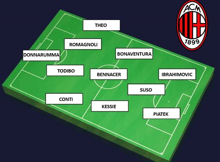 calciomercato Milan