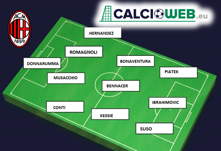 11 Milan