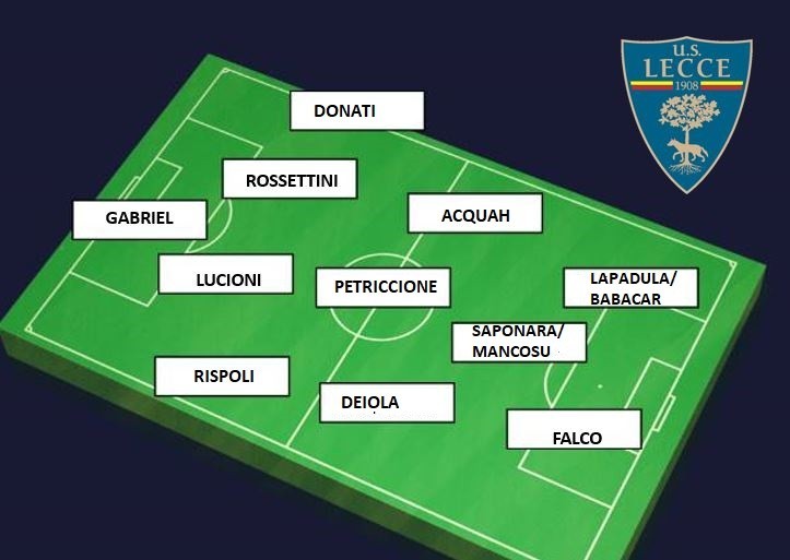 formazione Lecce