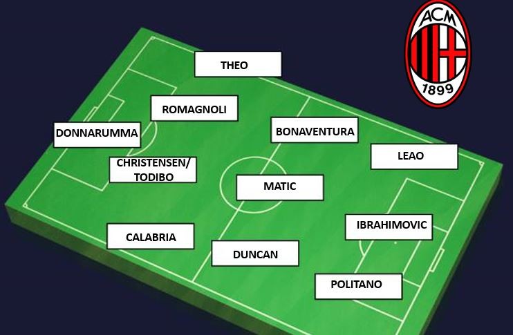formazione Milan