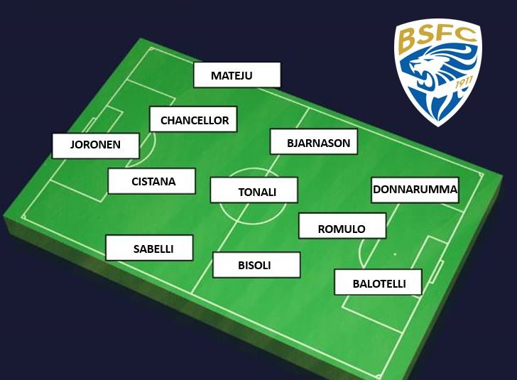 BRESCIA