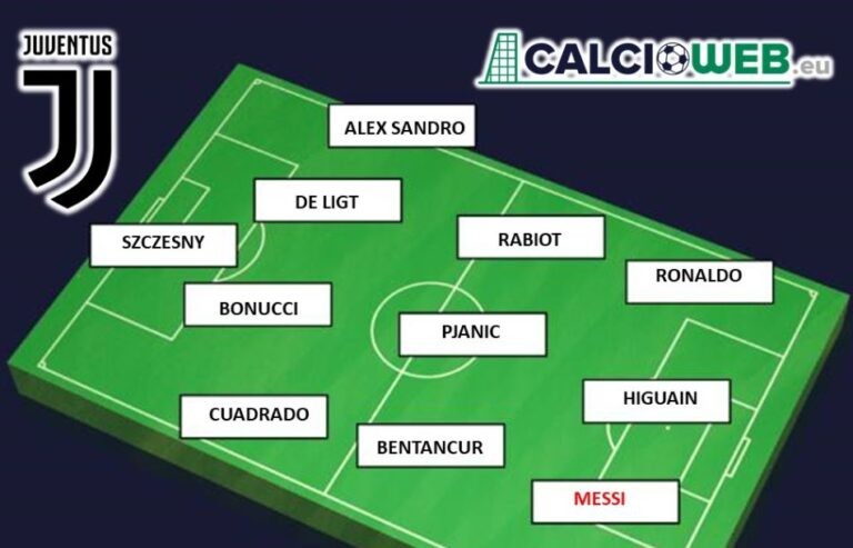 Messi Juventus