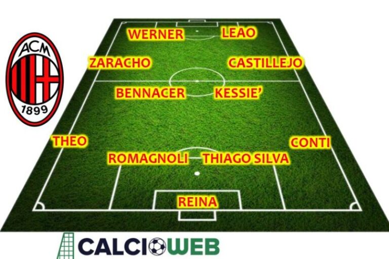 formazione Milan Rangnick
