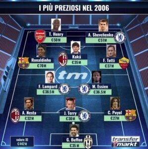 top 11 più costosi nel 2006