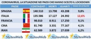 tabella Paesi con lockdown
