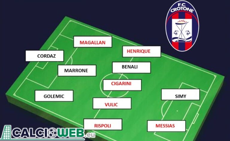 Probabile Formazione Crotone