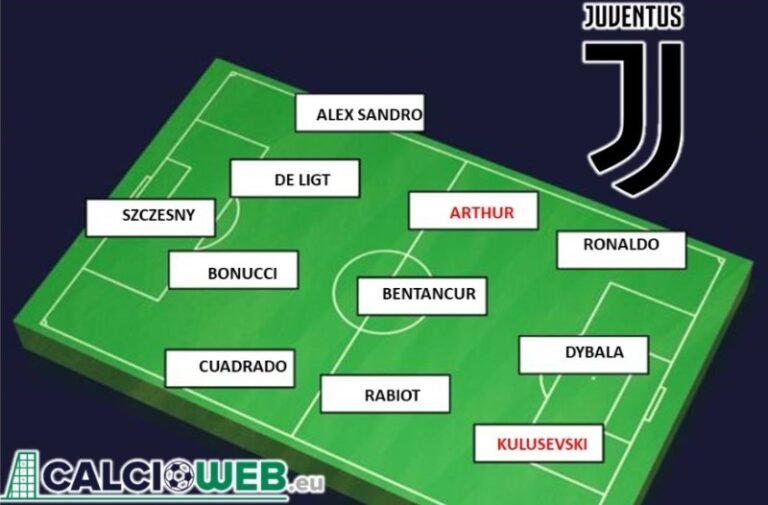 Probabile Formazione Juventus
