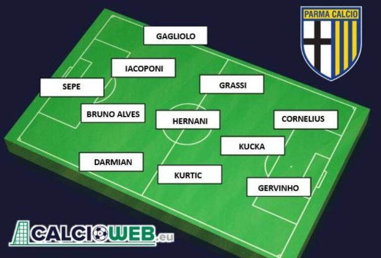 Probabile Formazione Parma