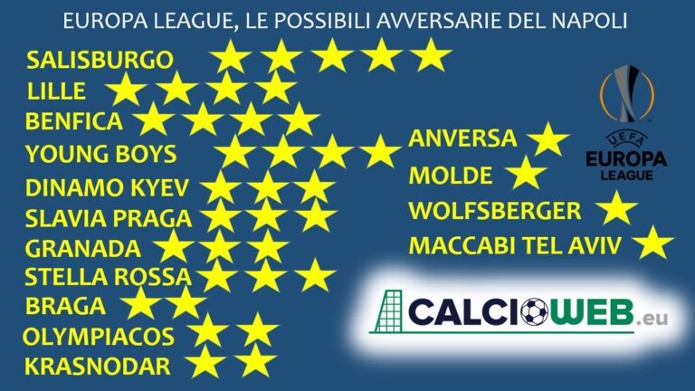 sorteggi Europa League