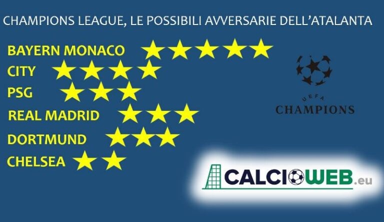 sorteggi Champions League