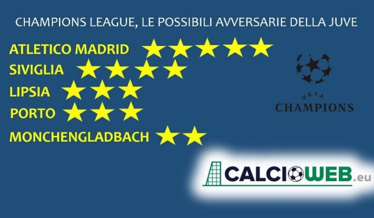 sorteggi Champions League
