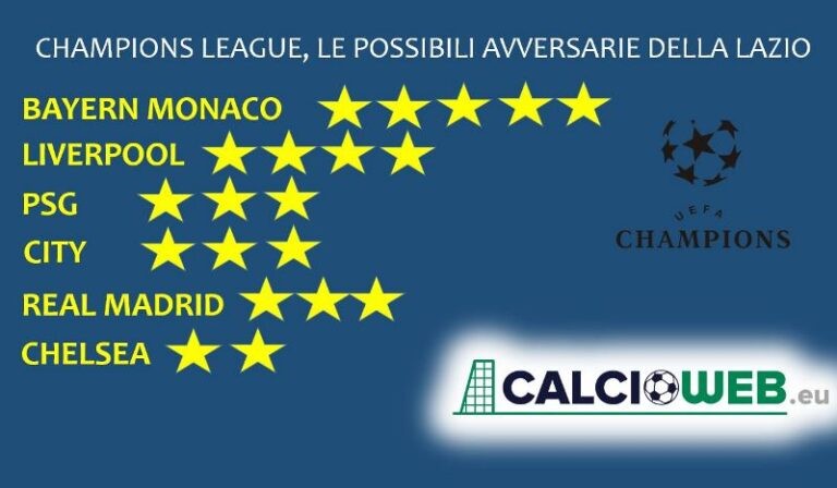sorteggi Champions League