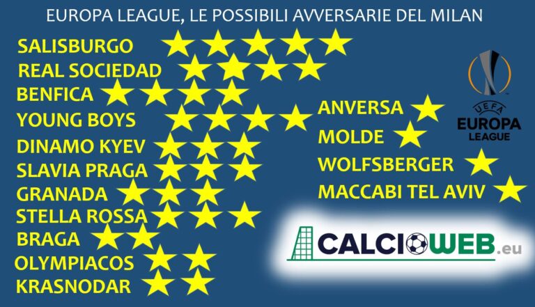 sorteggi Europa League
