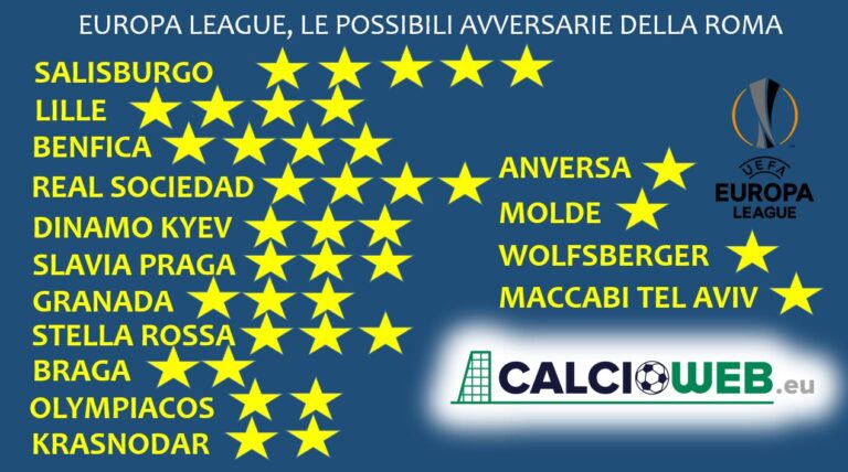 sorteggi Europa League