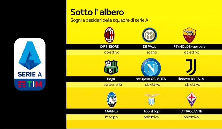 Calciomercato