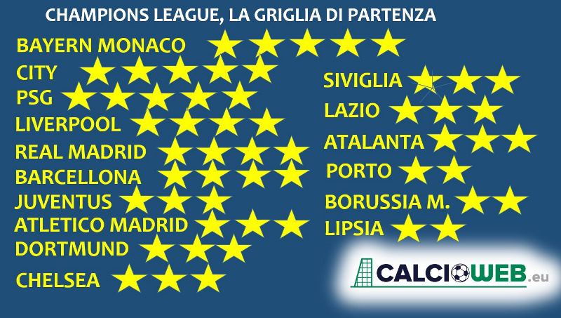 Champions League