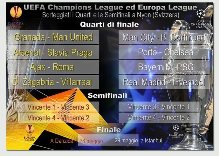 Sorteggi Champions Europa League