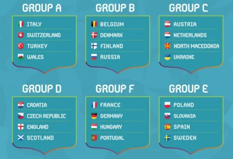 tabellone Euro 2021