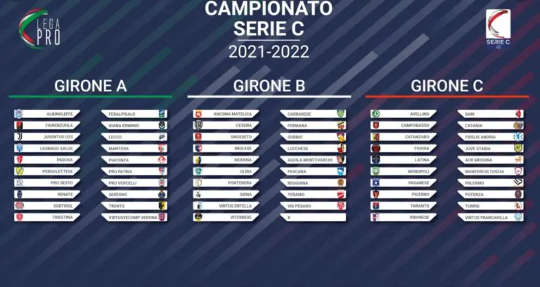Gironi Serie C