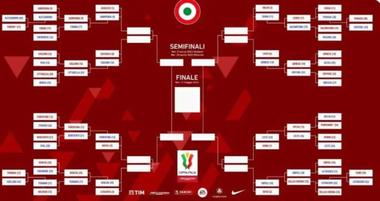 Tabellone Coppa Italia