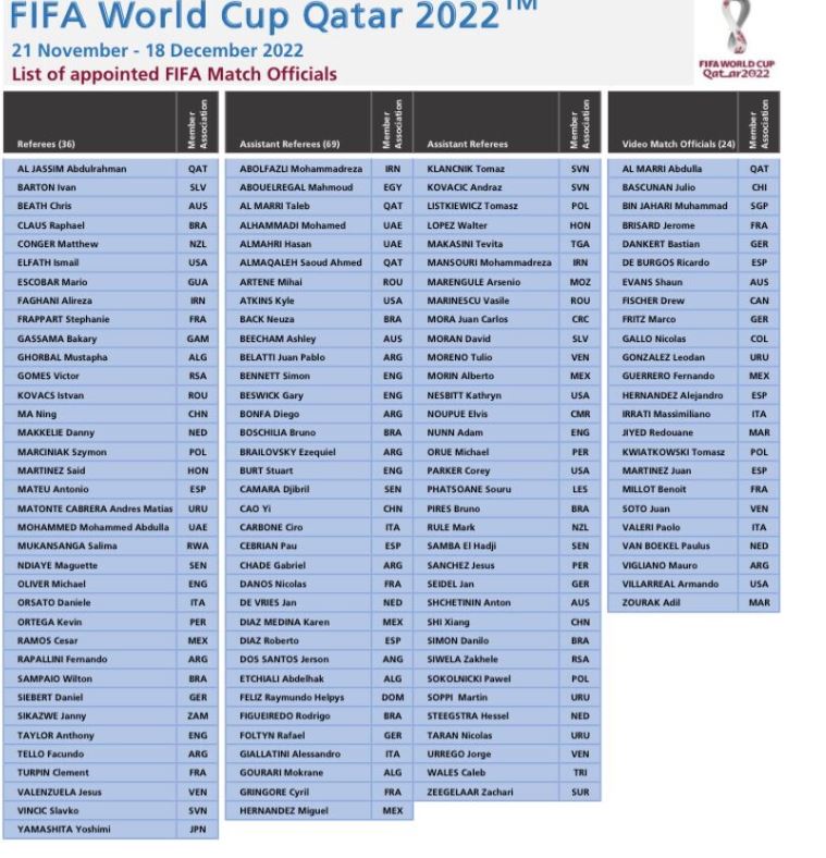 Arbitri Mondiale