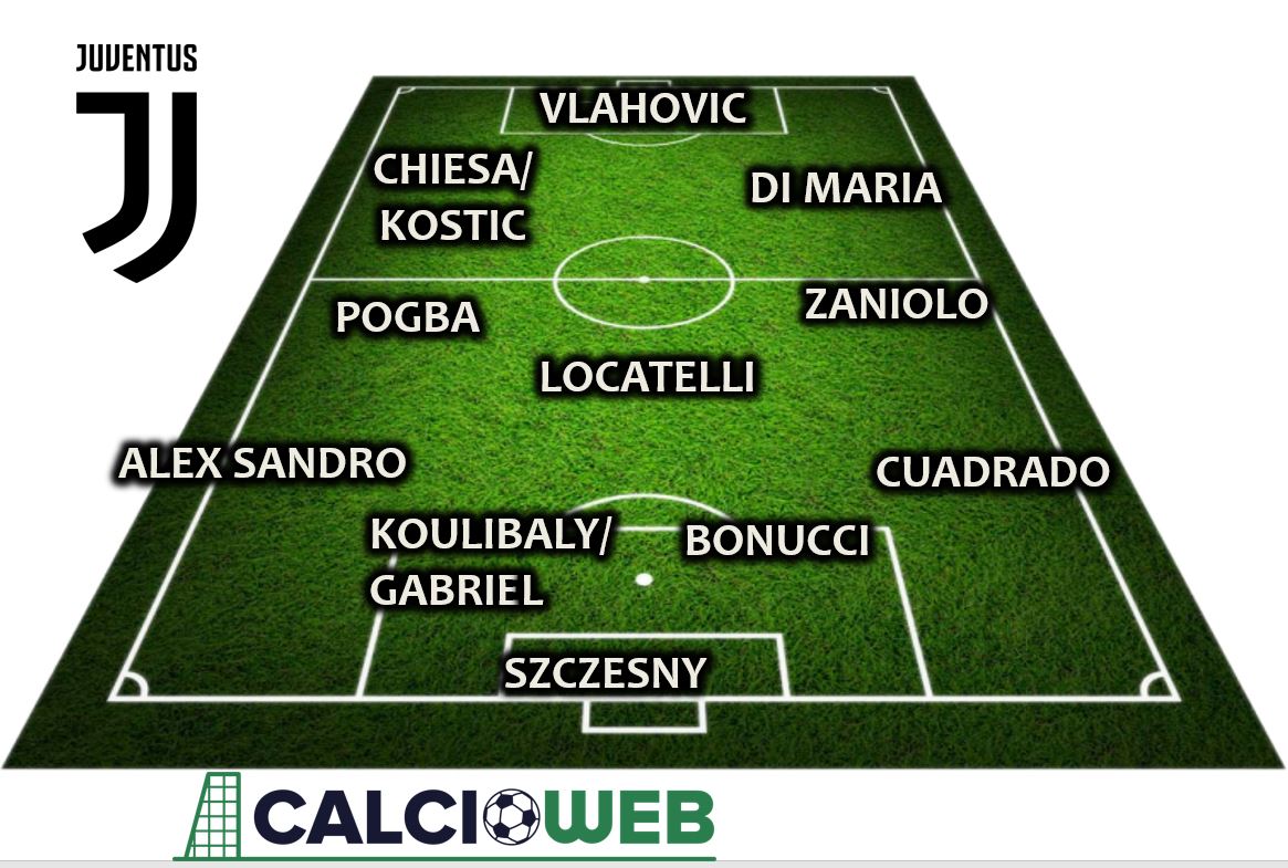 Juventus