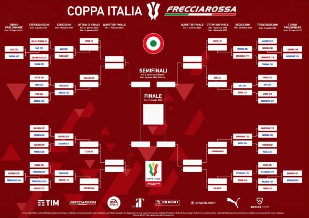 Tabellone Coppa Italia 2022 2023 date turni gare e risultati