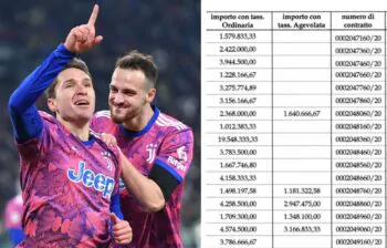 squalifica calciatori stipendi